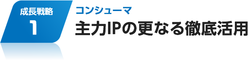 成長戦略1 コンシューマ:主力IPの更なる徹底活用